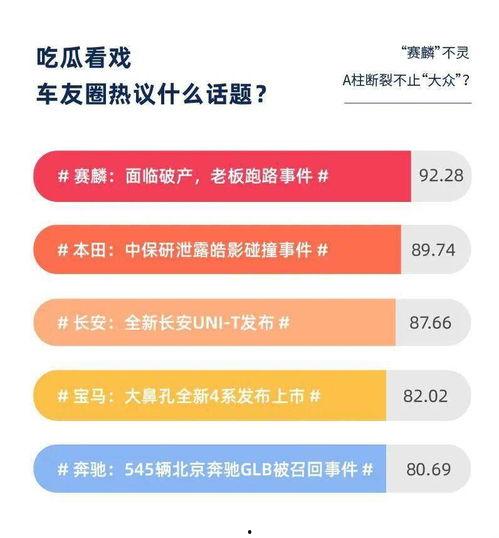 中保研吃瓜,吃瓜群众围观汽车安全新热点
