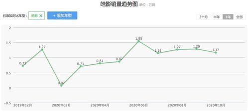 中保研吃瓜,吃瓜群众围观汽车安全新热点
